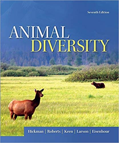 ANIMALDIVERSITY